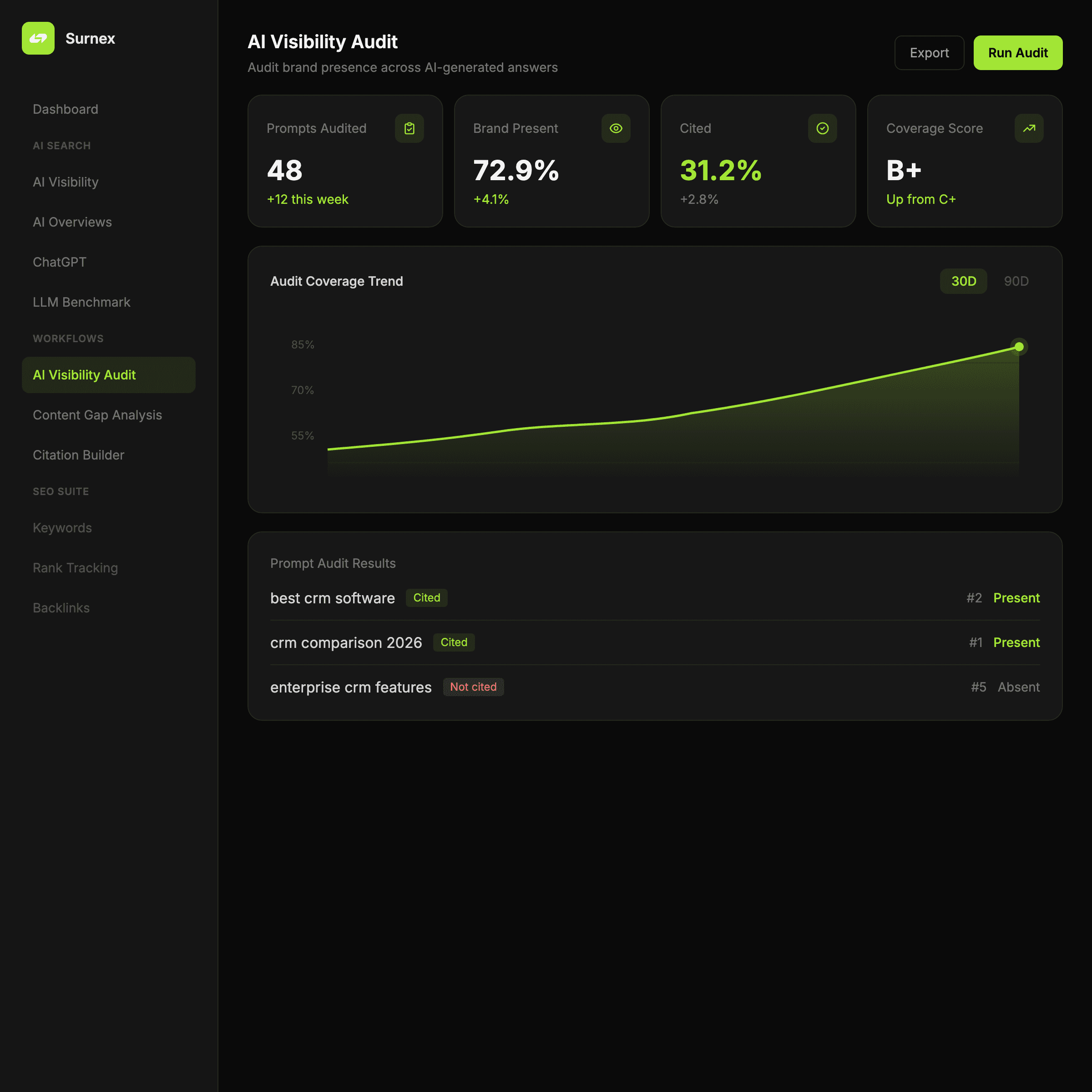 Surnex AI Visibility Audit dashboard