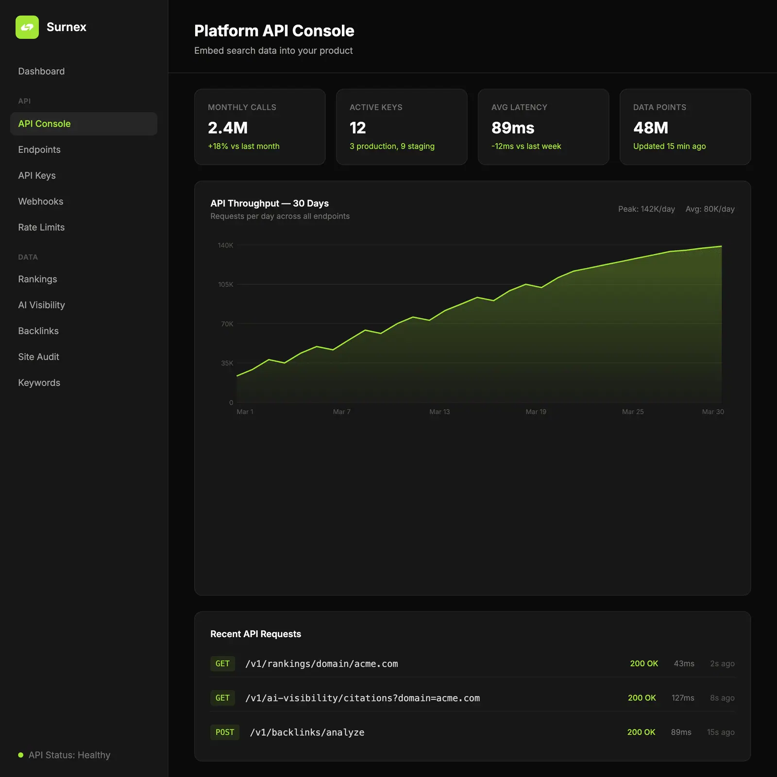 Surnex SaaS Platforms dashboard