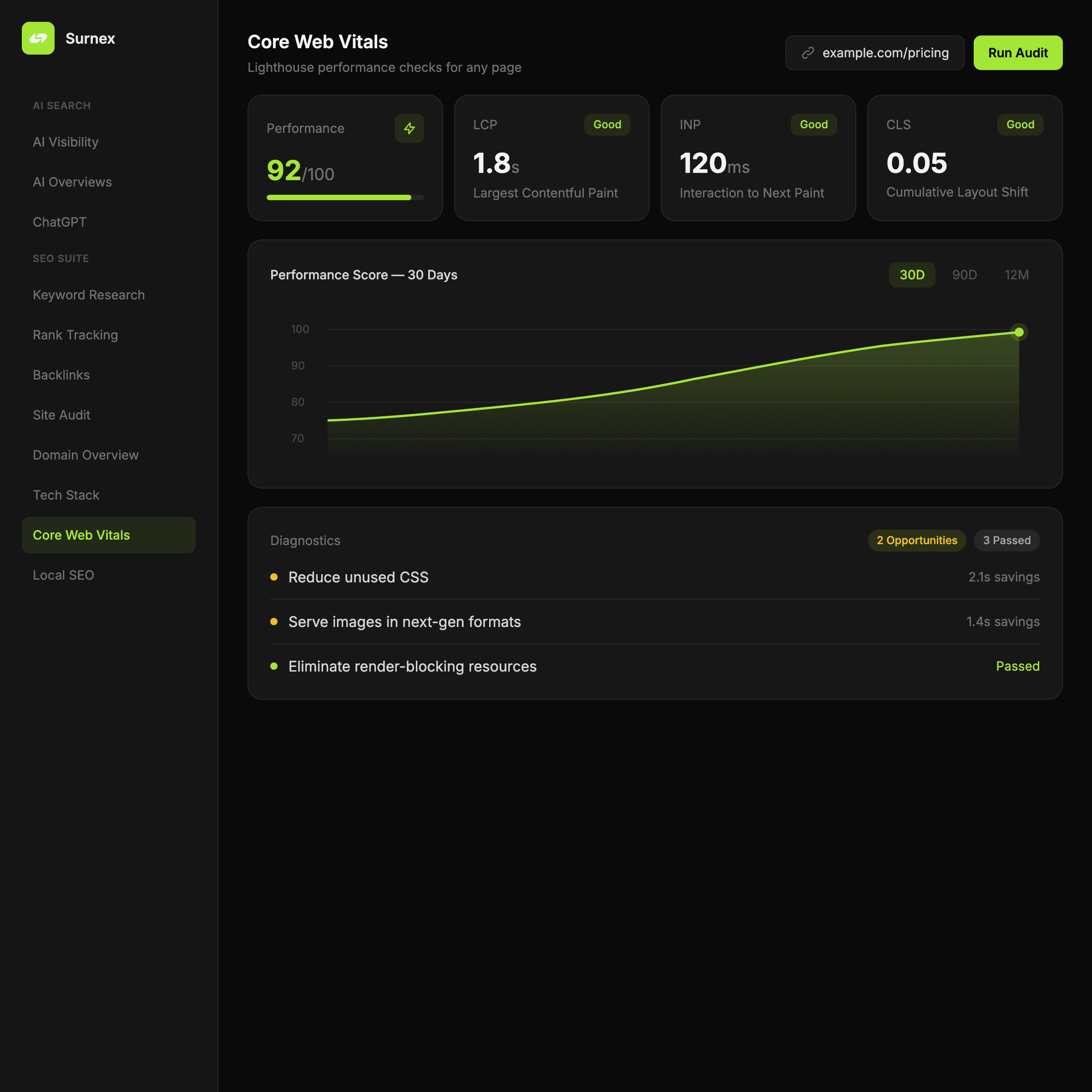 Surnex Core Web Vitals dashboard