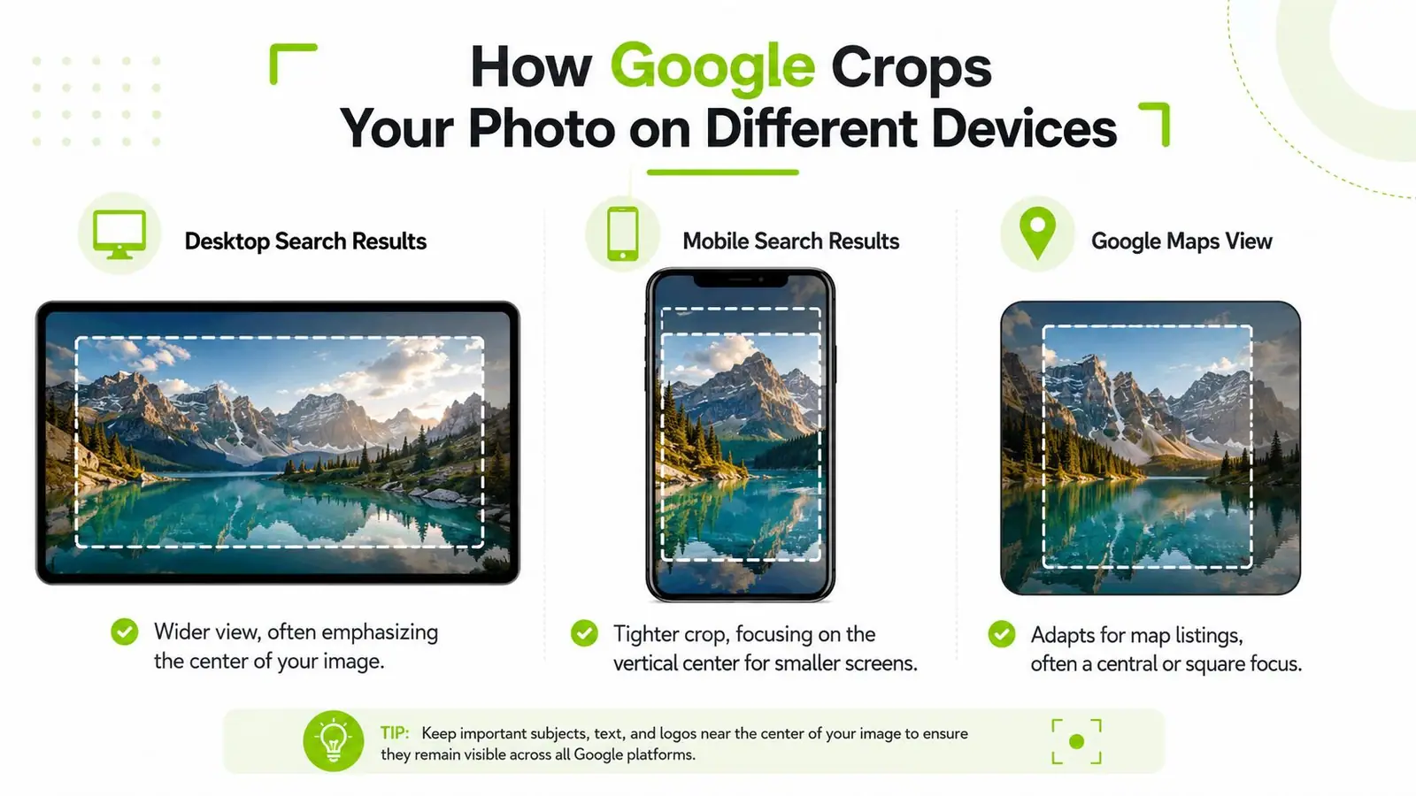 An infographic illustrating how Google crops photos differently for desktop, mobile, and map view search results.