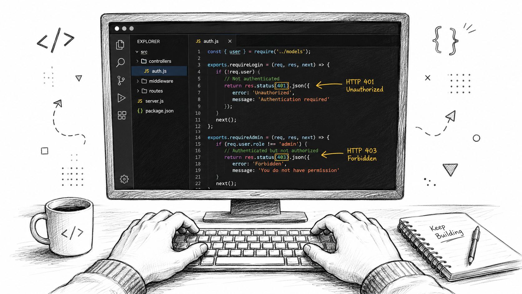 A digital illustration showing a developer coding authentication middleware on a computer screen, highlighting 401 and 403 status codes.