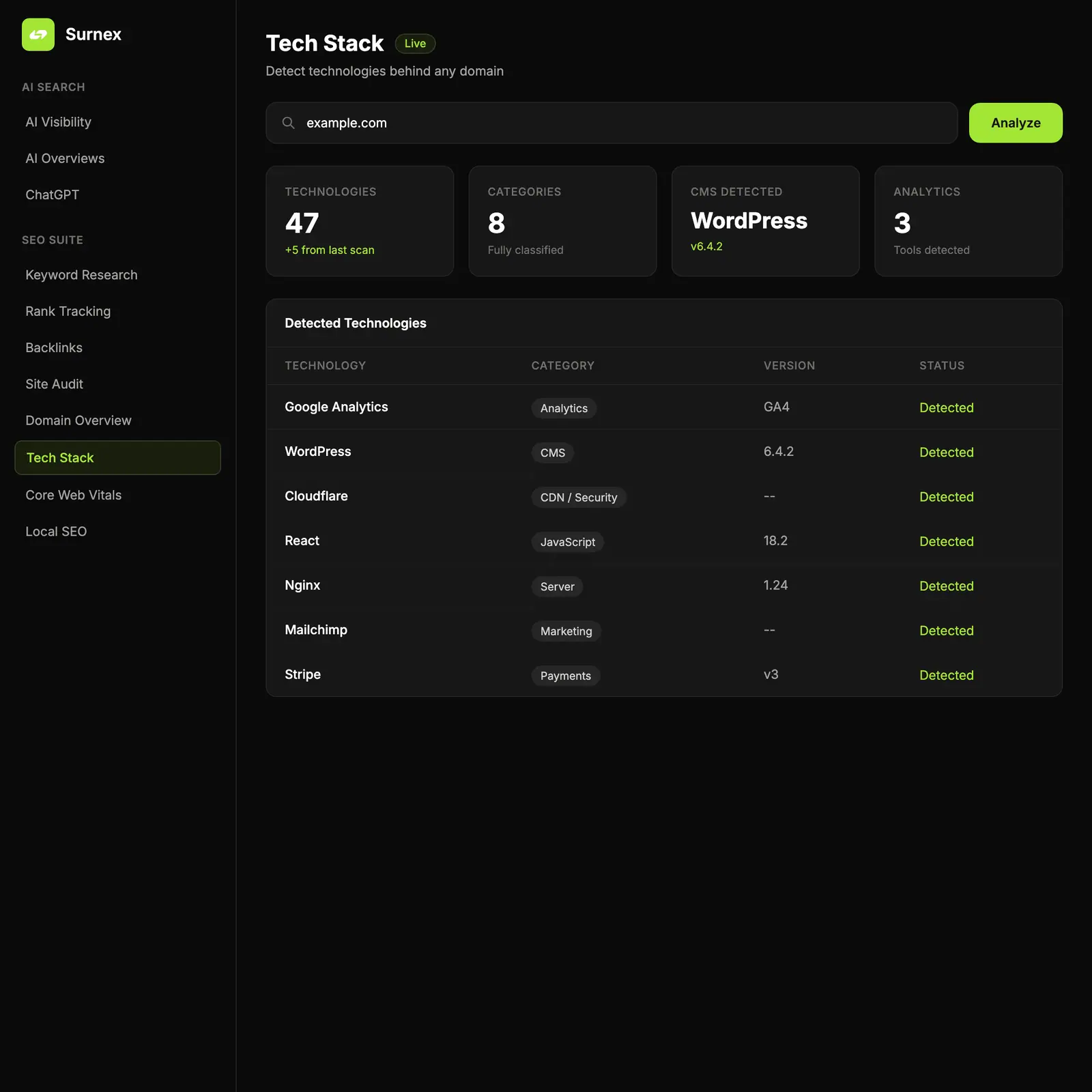 Surnex Tech Stack dashboard