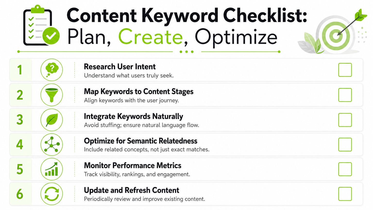 A six-step checklist titled Content Keyword Checklist for planning, creating, and optimizing SEO content strategies.