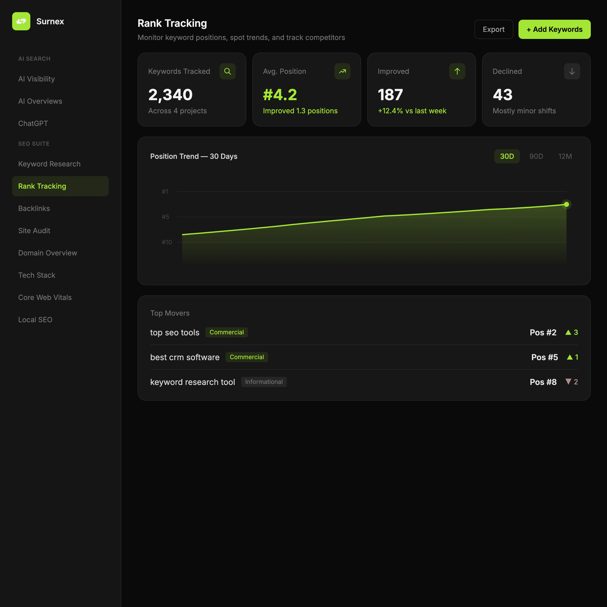 Surnex Rank Tracking dashboard