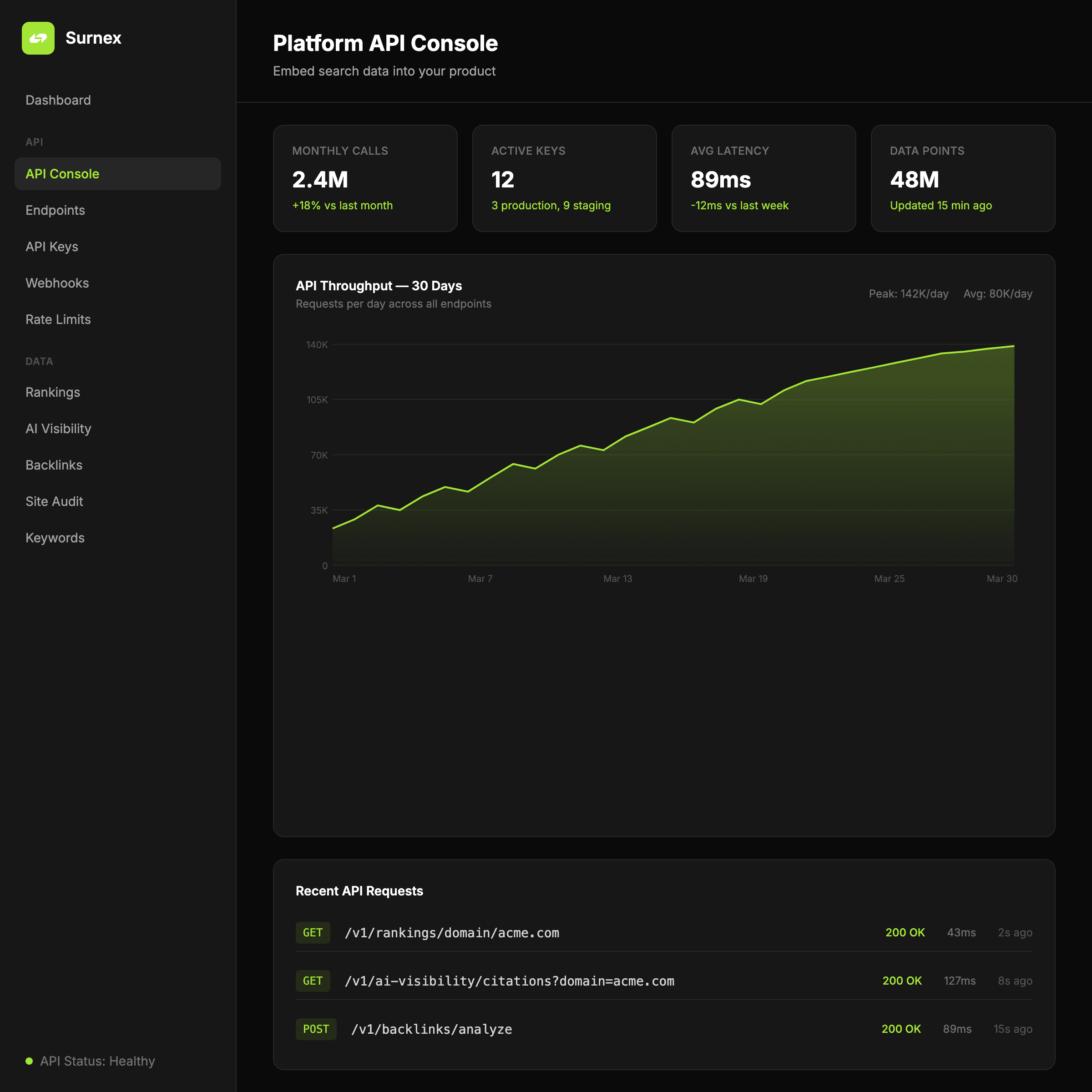 Surnex SaaS Platforms dashboard