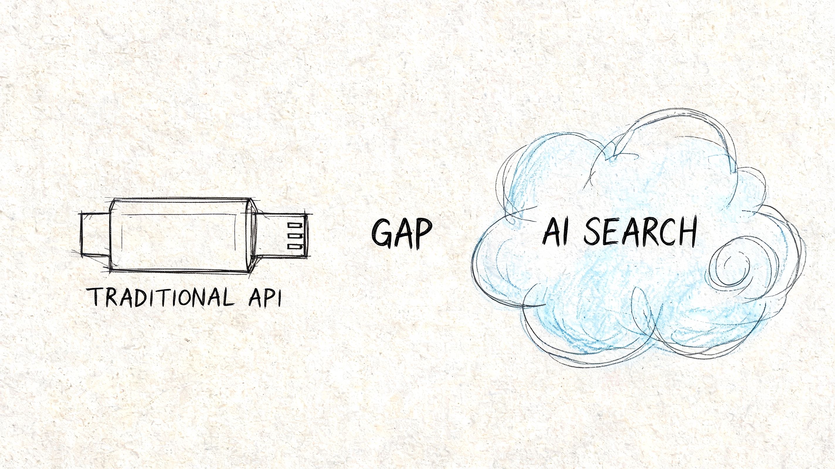 A hand-drawn sketch illustrating a gap between a traditional API cable connector and an AI search cloud.
