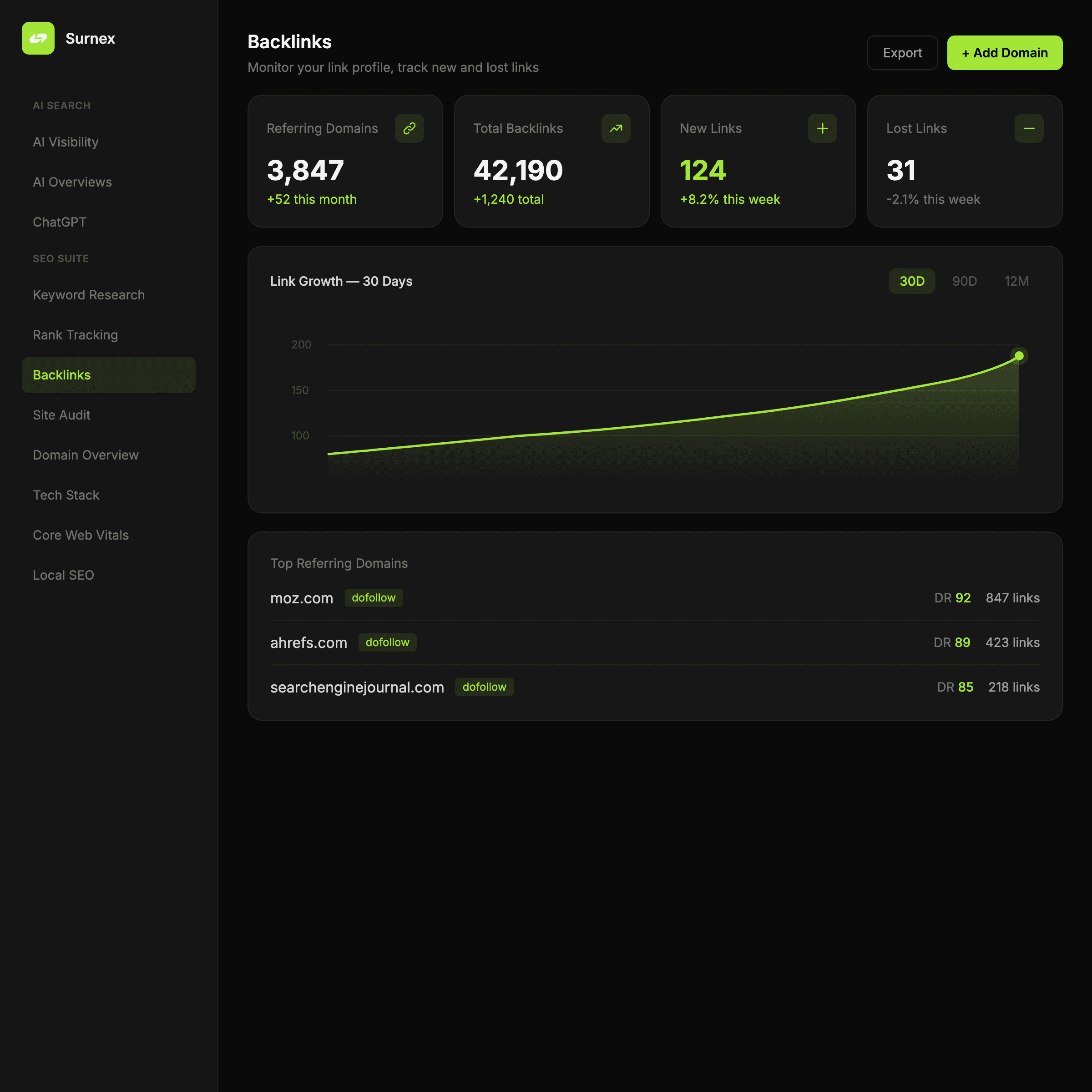 Surnex Backlinks dashboard
