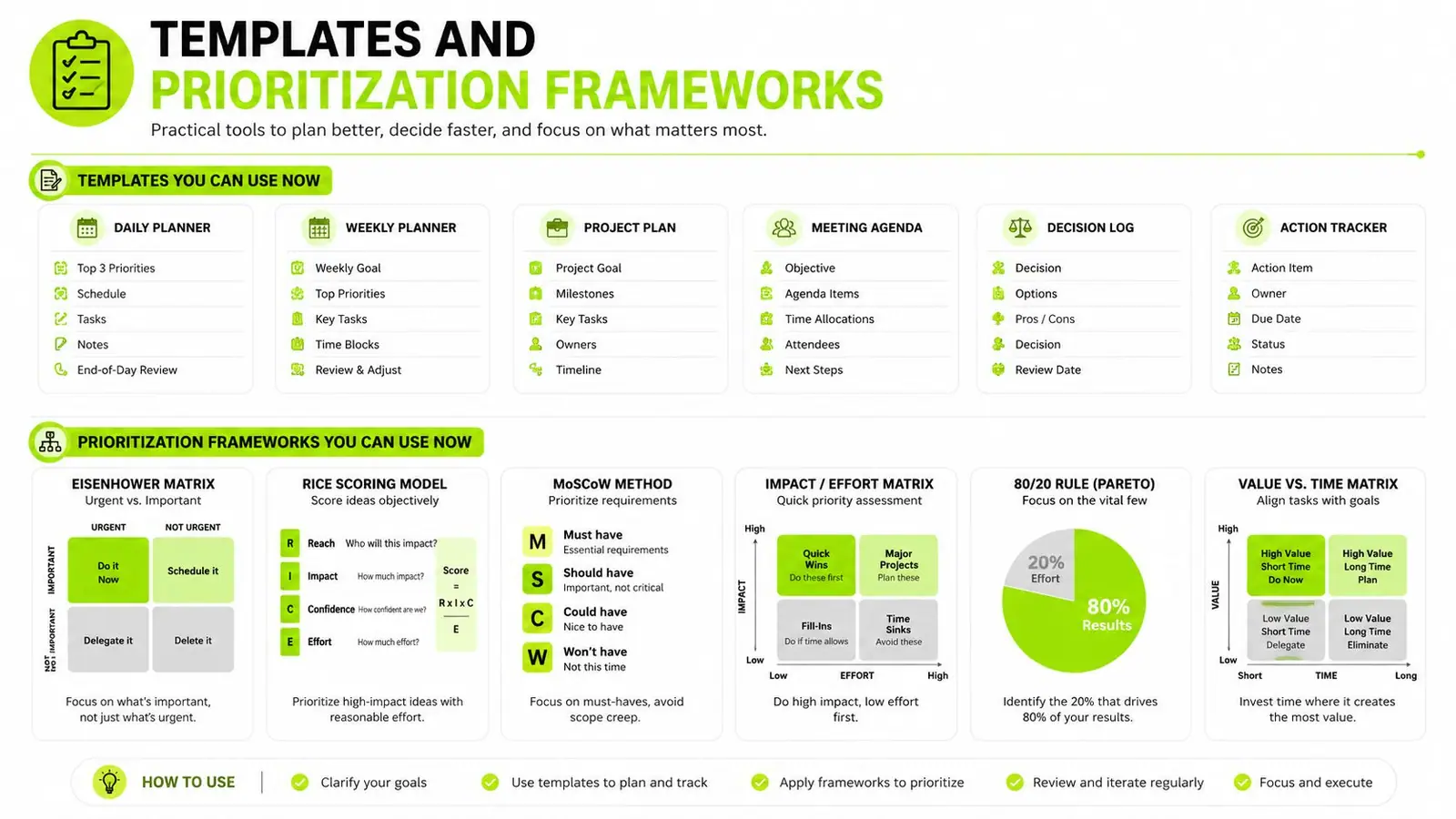 A comprehensive infographic showing various professional templates and prioritization frameworks for effective task management and productivity.