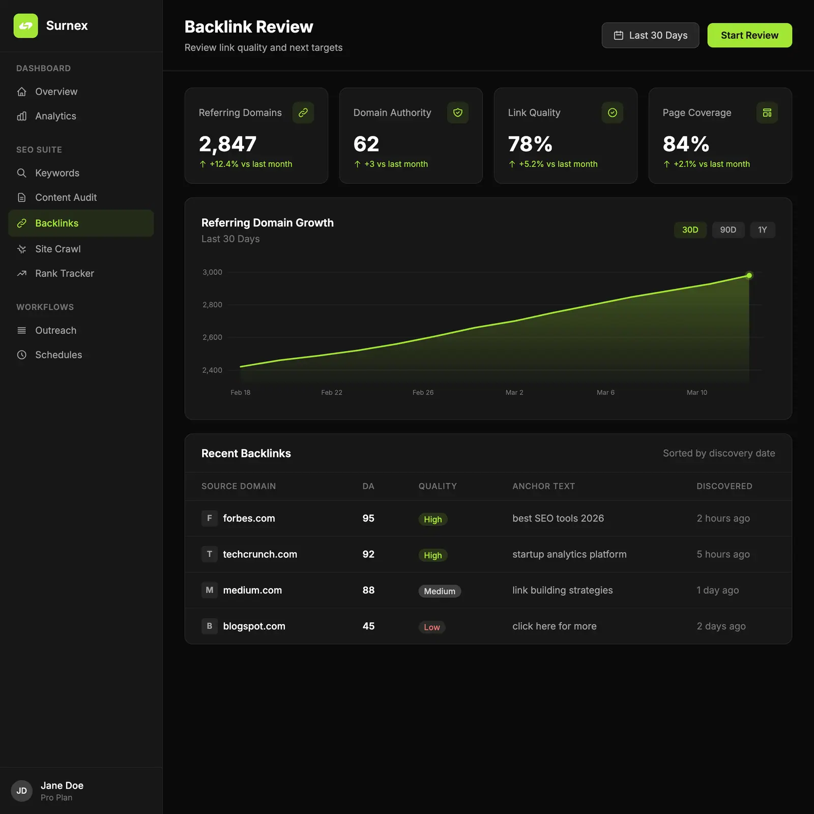 Surnex Backlink Review and Opportunities dashboard