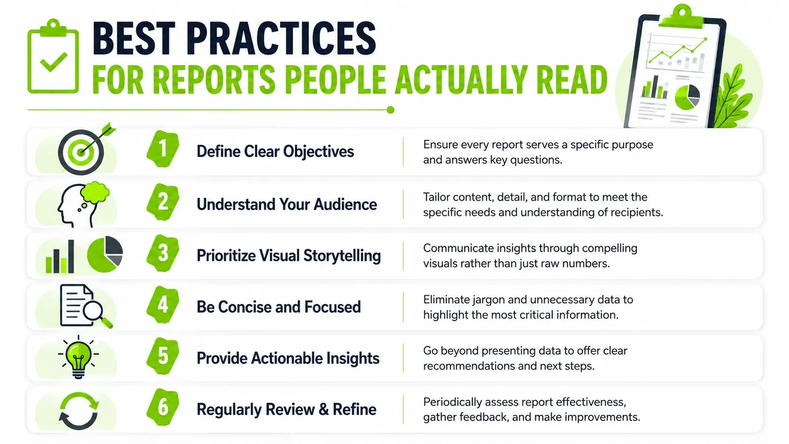 An infographic listing six best practices for creating effective business reports that people actually read.