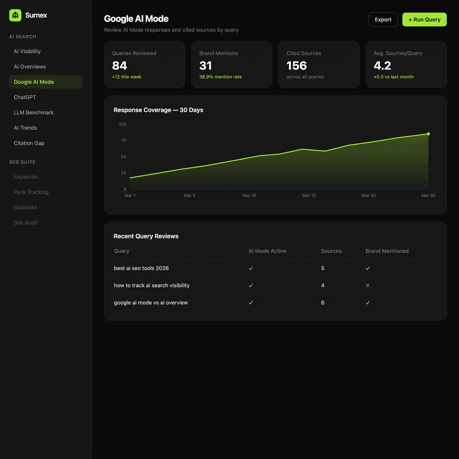 Surnex Google AI Mode dashboard