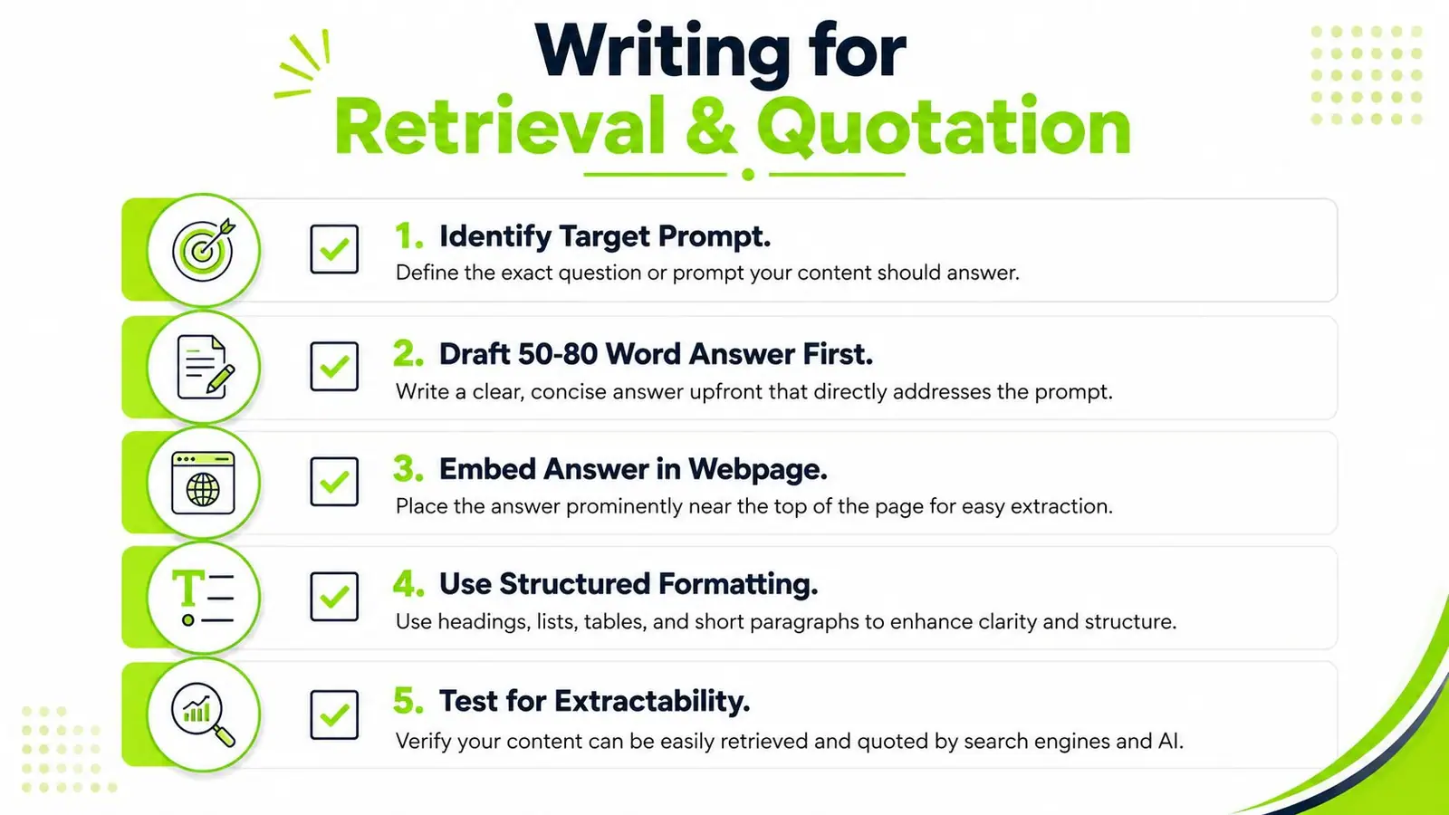 A checklist infographic titled Writing for Retrieval & Quotation outlining five steps for AI-friendly content optimization.