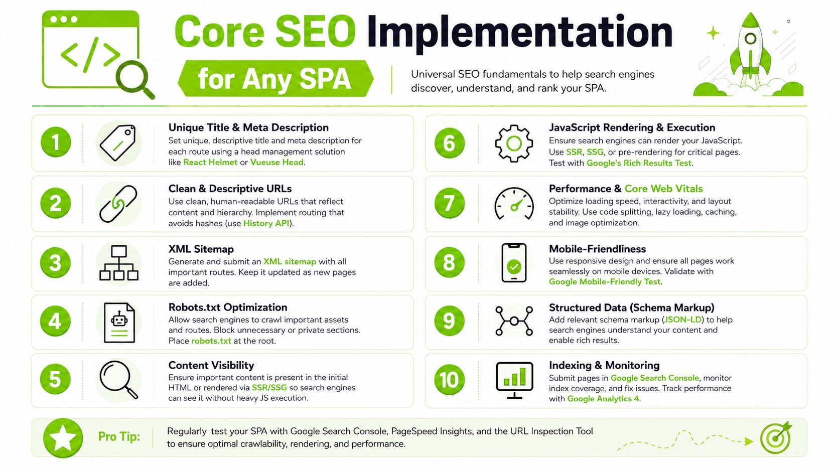 Core SEO Implementation for Any SPA