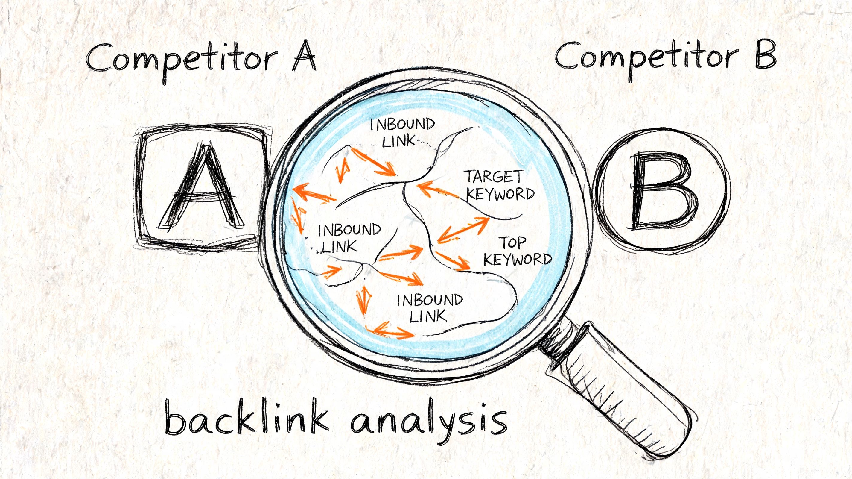 A hand-drawn illustration showing a magnifying glass analyzing inbound links and keywords between two competitors.