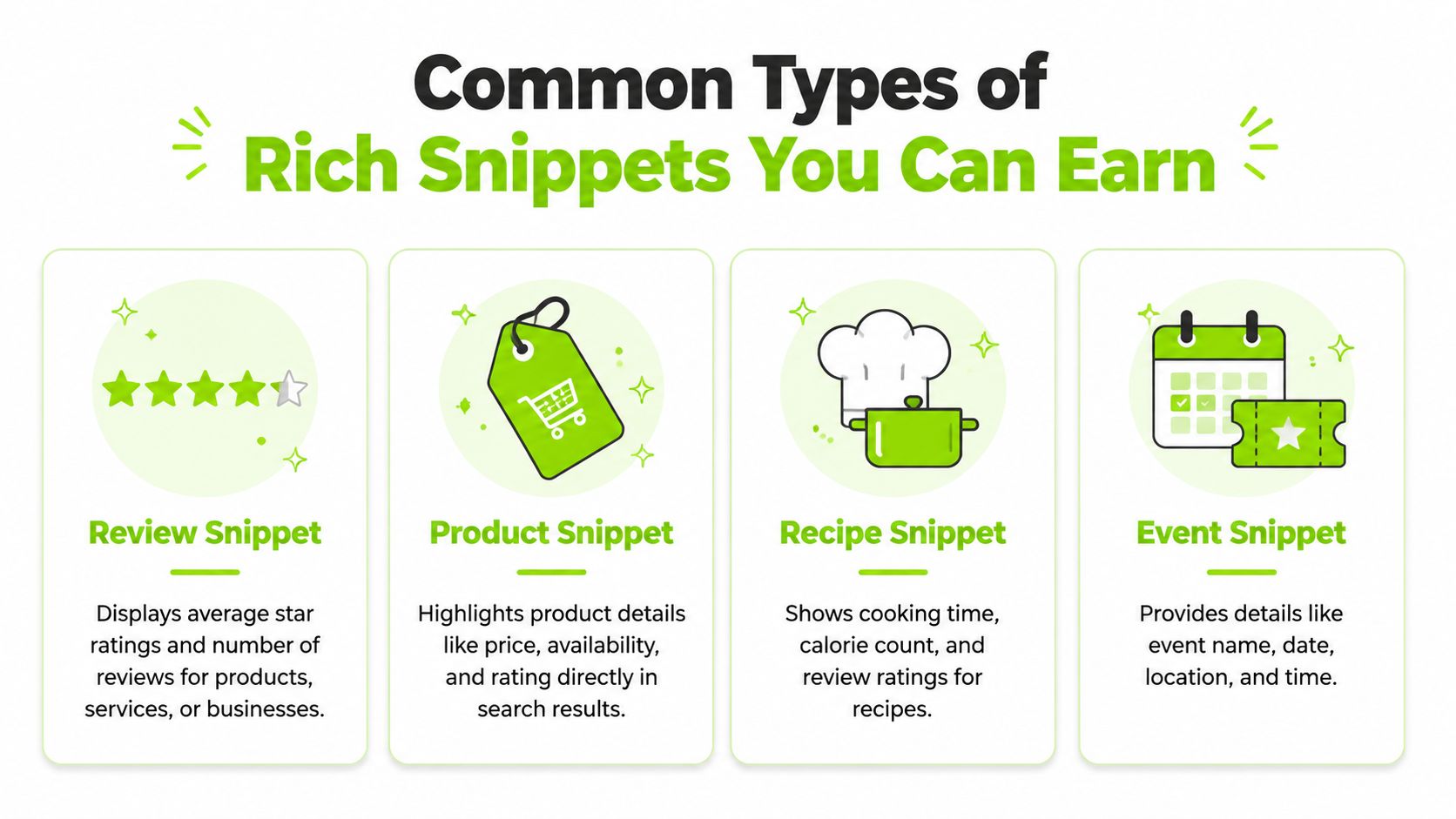 An infographic illustrating four common types of Google search rich snippets including review, product, recipe, and event.