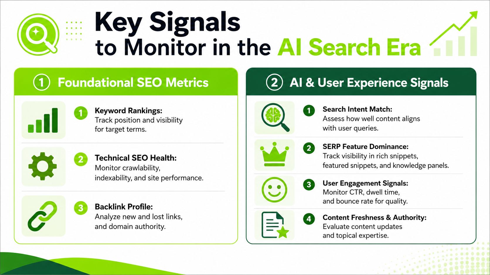 A visual guide outlining key SEO metrics and user experience signals for the AI search era.