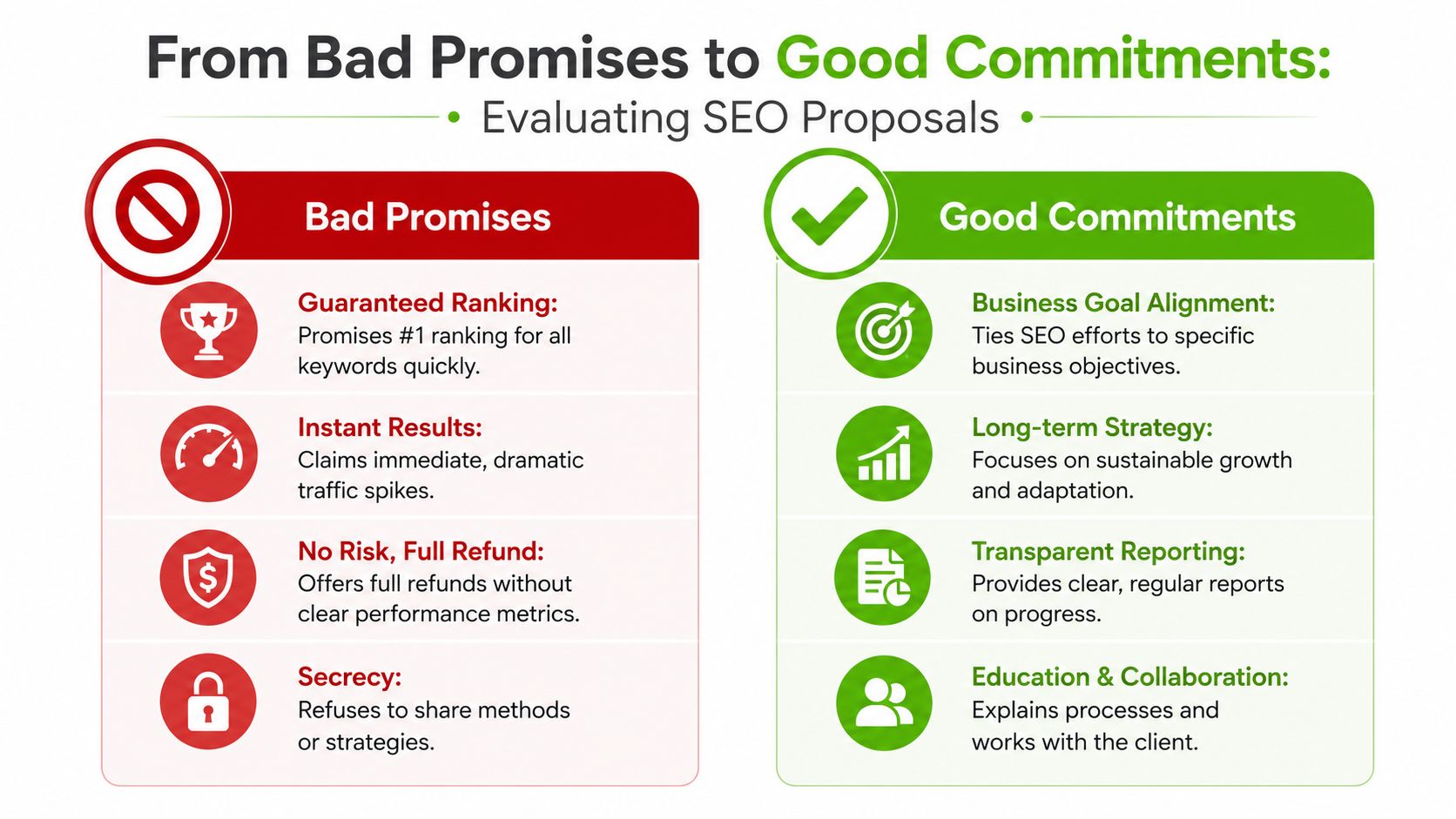 A comparison chart showing bad SEO promises versus good professional SEO commitments for evaluating service proposals.