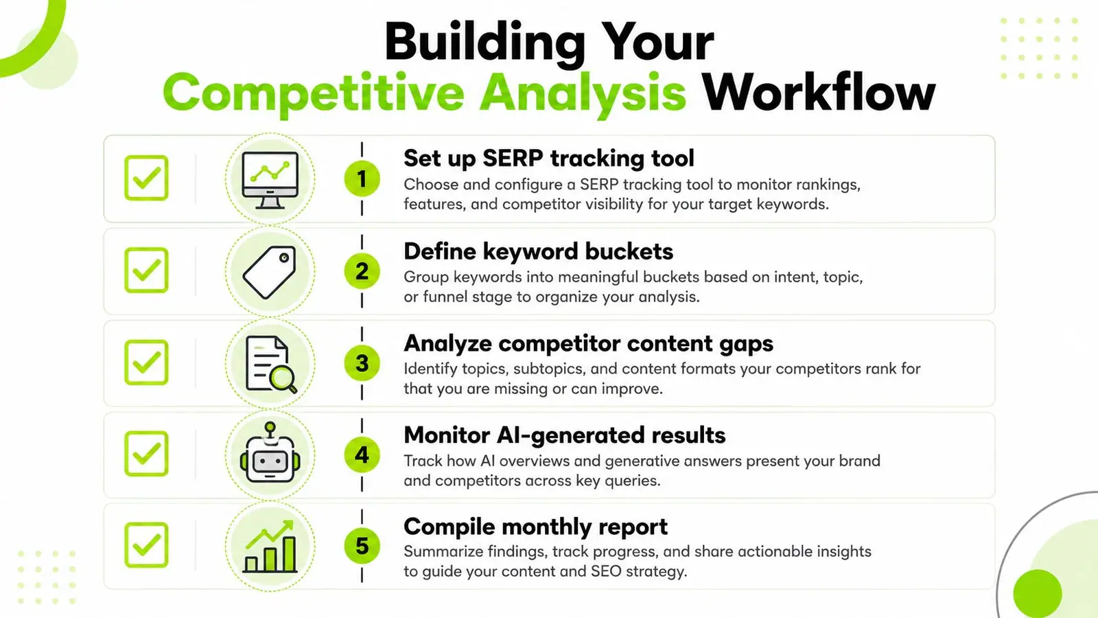 A flowchart infographic outlining a five-step process for building a comprehensive competitive analysis workflow for SEO.
