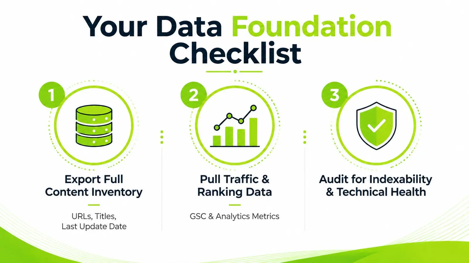 A three-step checklist for building a data foundation for seo content gap analysis projects.