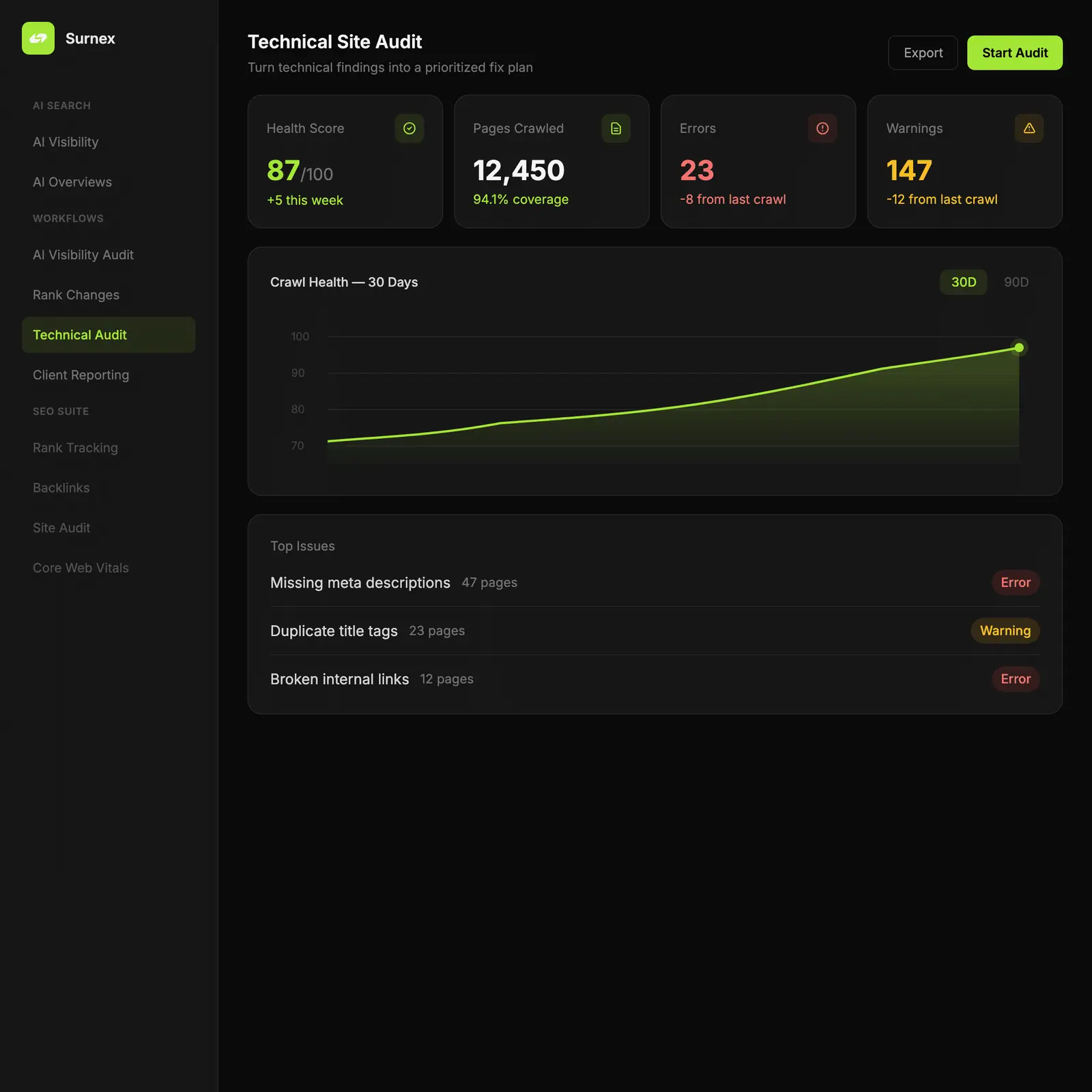 Surnex Technical Site Audit dashboard