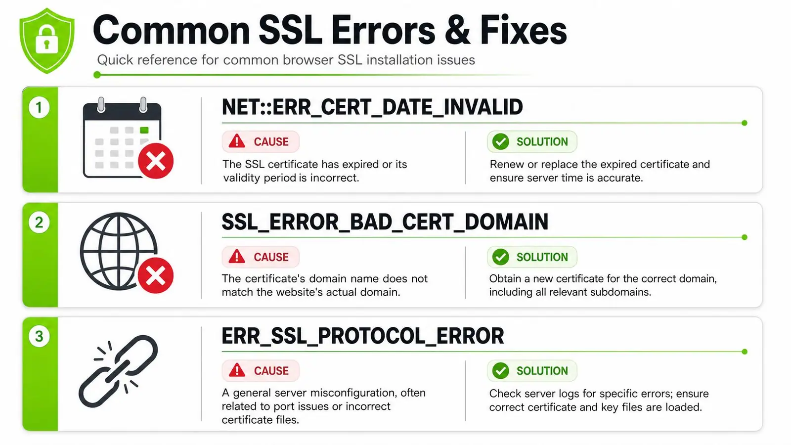 A infographic listing three common SSL browser errors along with their root causes and simple fixes.