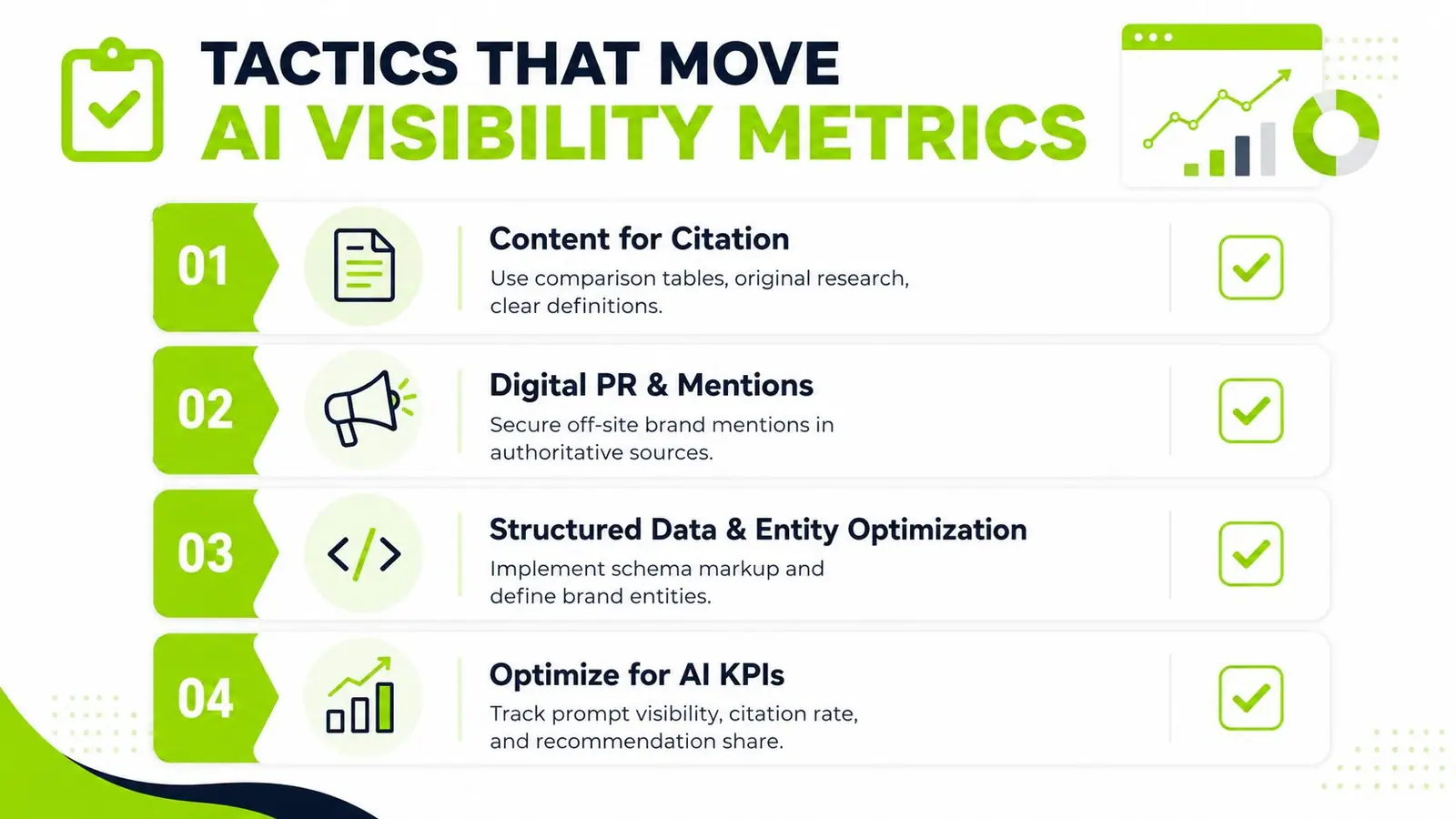 A graphic illustration detailing four strategic tactics to improve brand visibility within AI-driven search engine results.