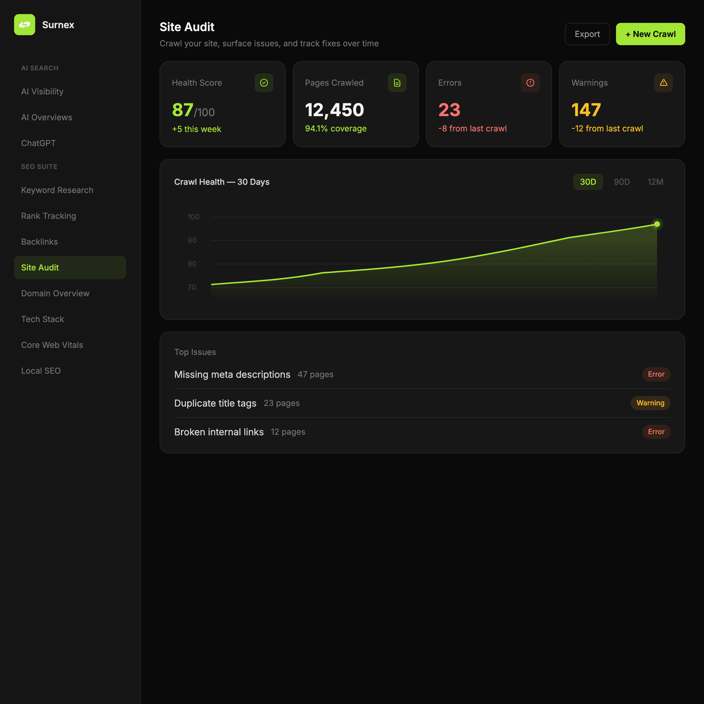Surnex Site Audit dashboard