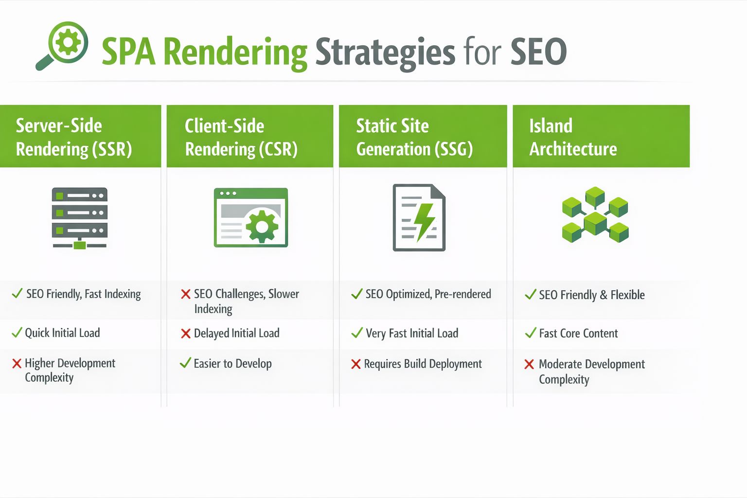 Choosing Your SPA Rendering Strategy