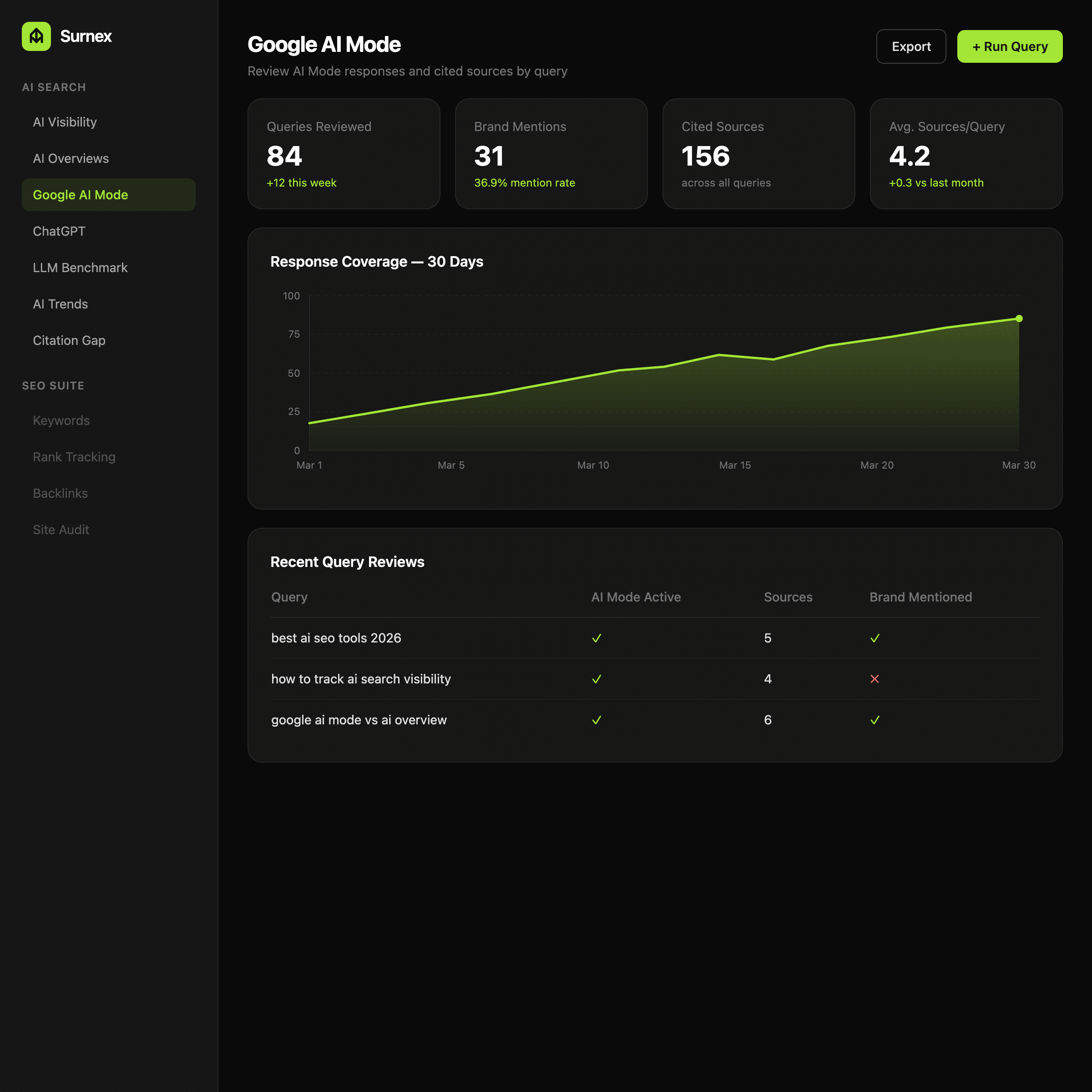 Surnex Google AI Mode dashboard