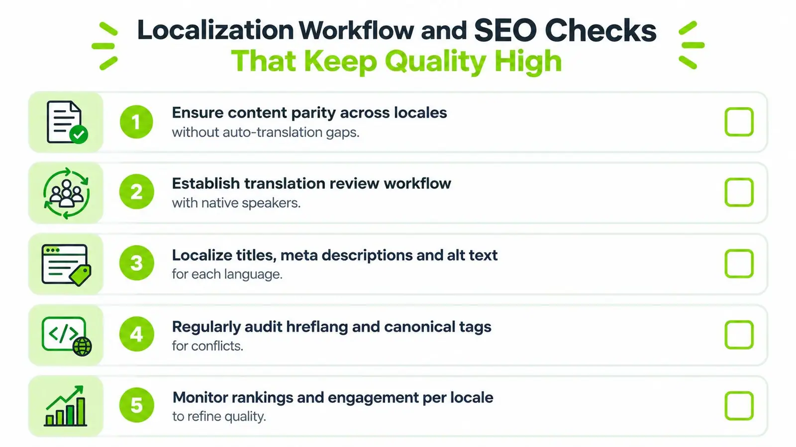 A checklist graphic titled Localization Workflow and SEO Checks outlining five essential steps for improving website quality.