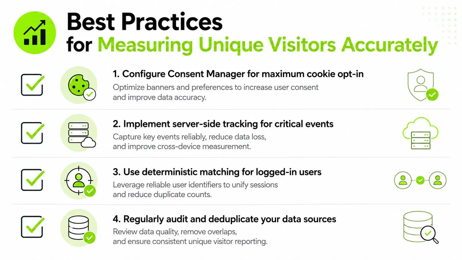 An infographic detailing four best practices for accurately measuring unique website visitors through data tracking and management.