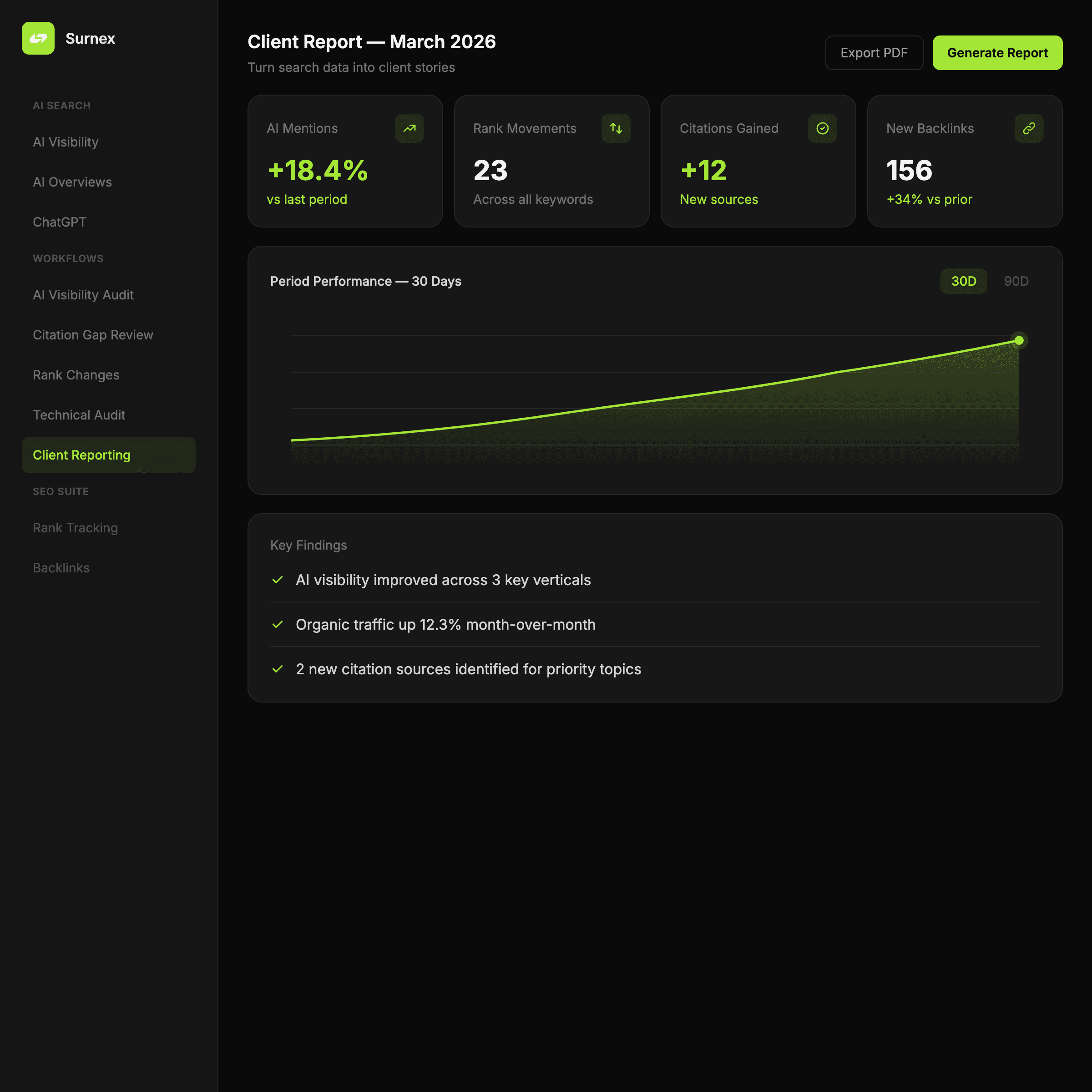 Surnex Client-Ready Reporting dashboard