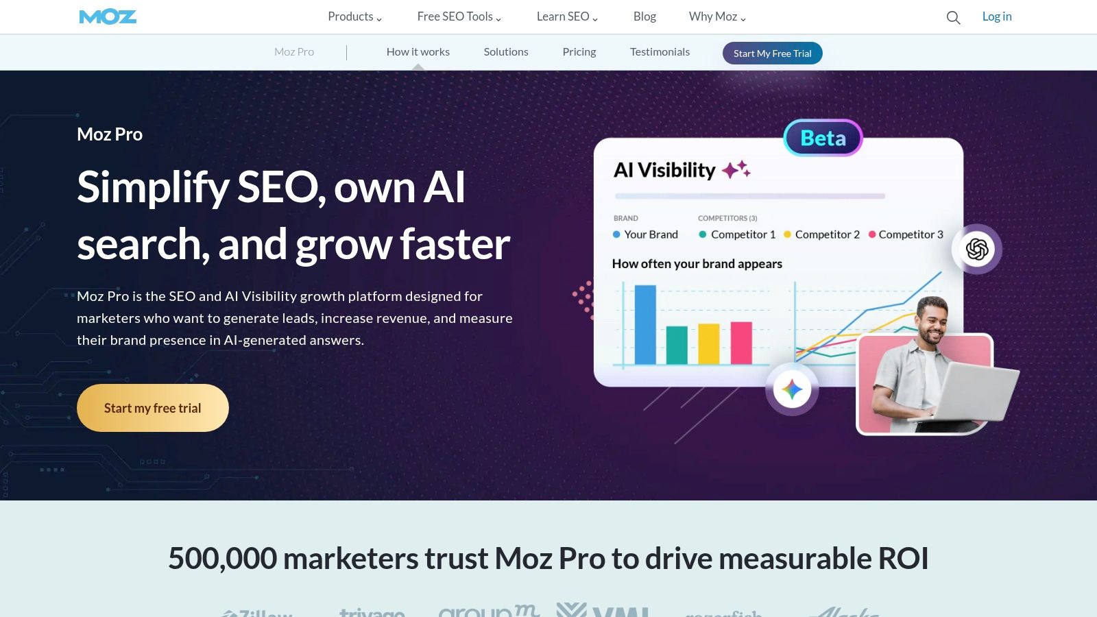 Moz Pro
