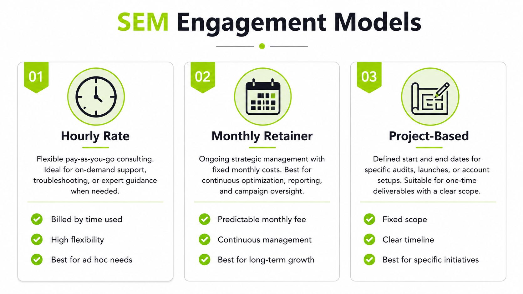 A graphic showing three SEM engagement models including hourly rate, monthly retainer, and project-based structures.