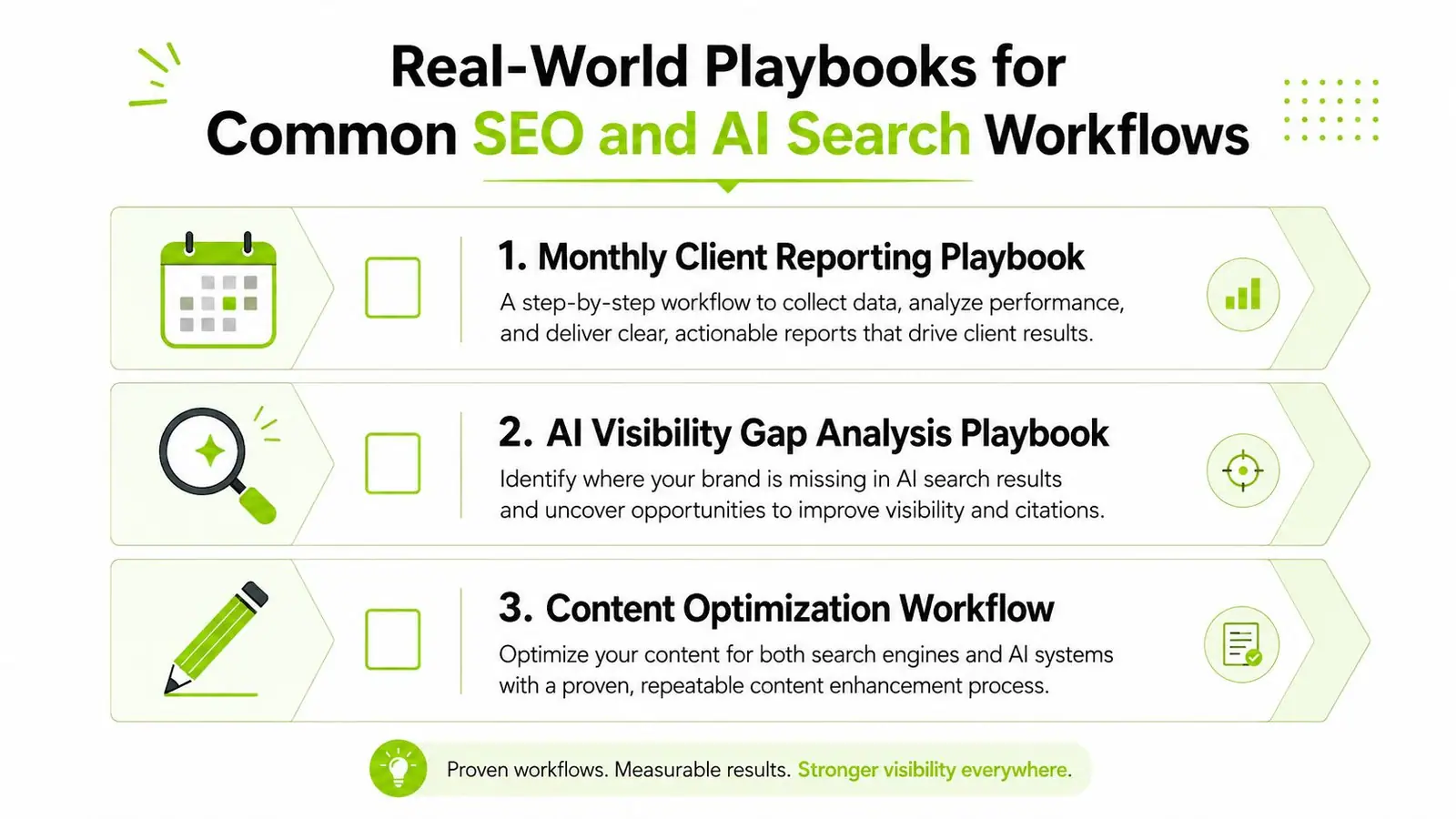 A graphic titled Real-World Playbooks for Common SEO and AI Search Workflows listing three professional optimization processes.