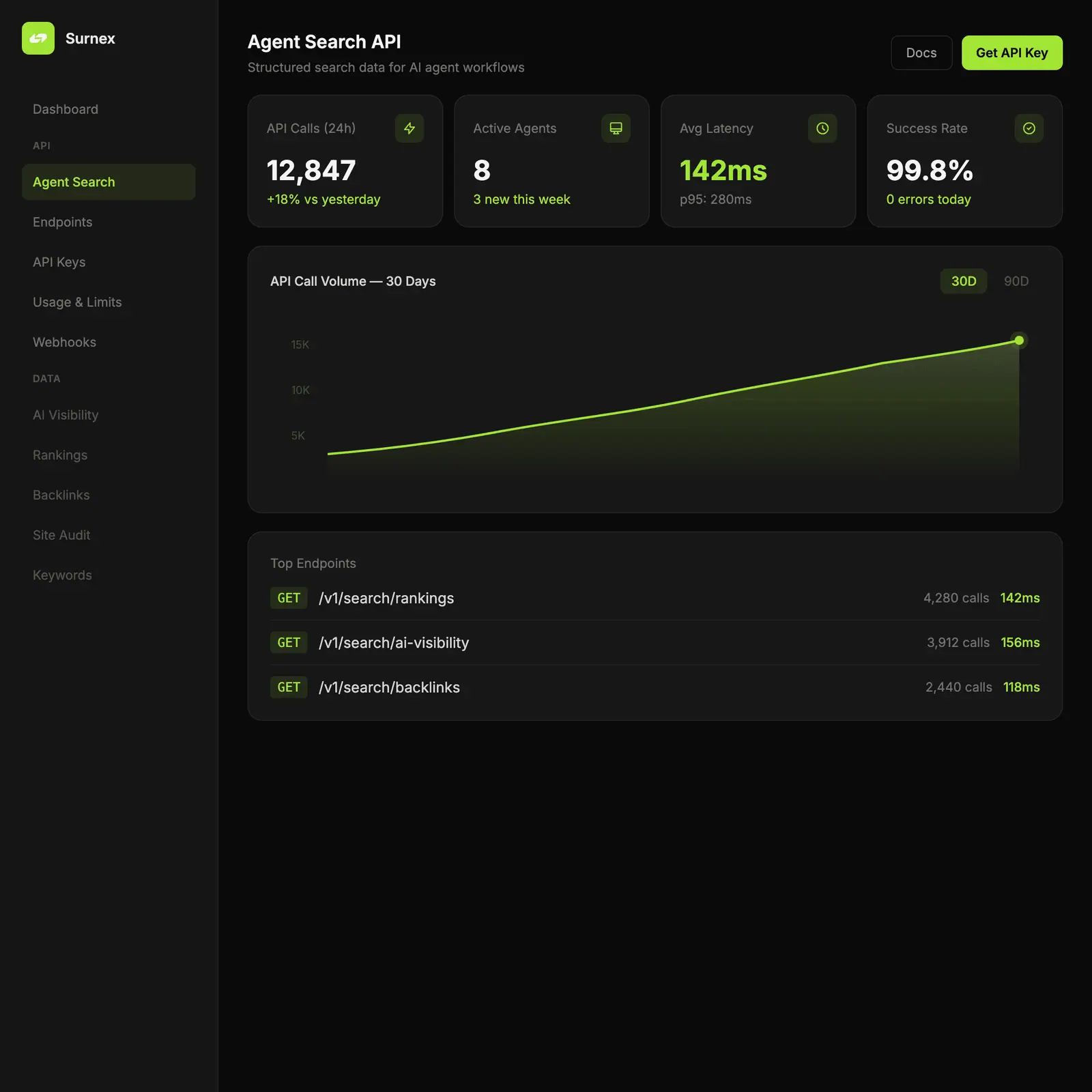 Surnex AI Agents dashboard