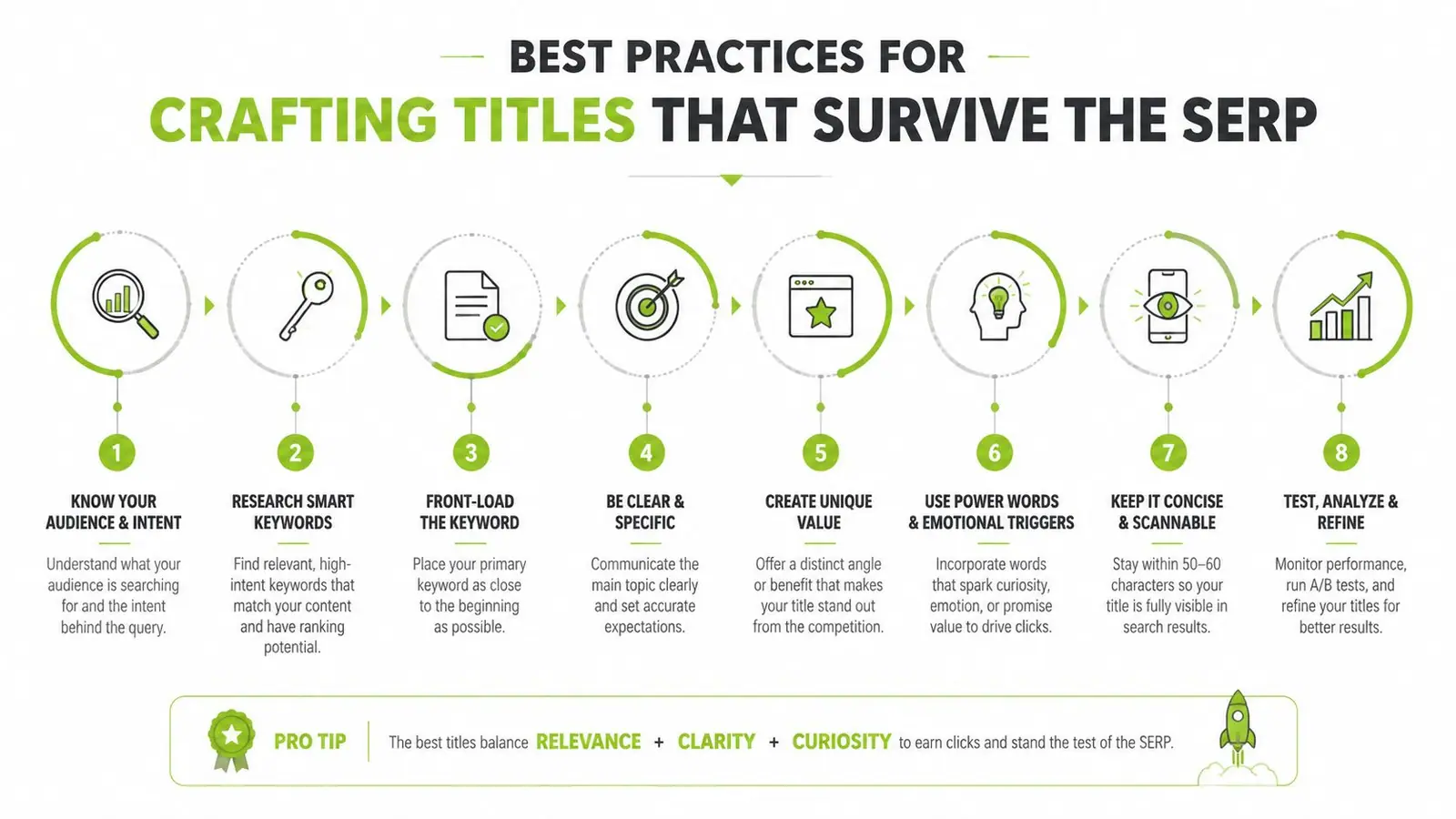 An infographic detailing eight best practices for crafting effective and search-optimized web page titles for SERPs.